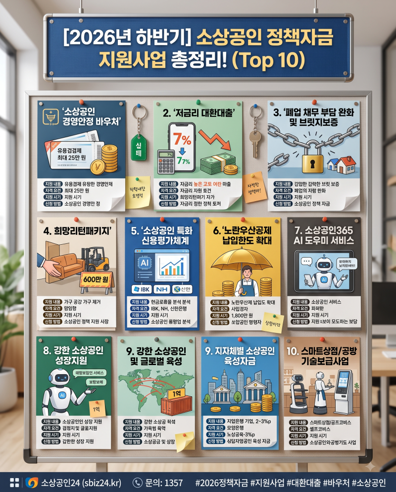 [2026년 하반기] 소상공인 정책자금 지원사업 총정리! 경영안정 바우처부터 대환대출 조건, 신....