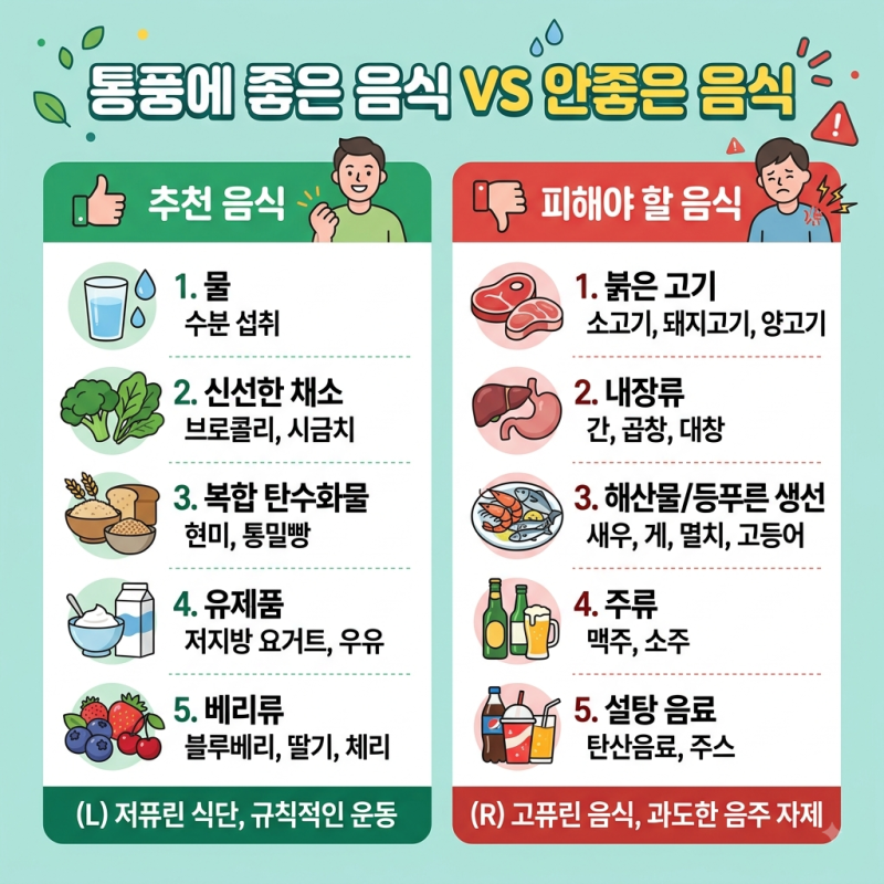통풍에 좋은 음식 vs 안좋은 음식 완전 총정리!