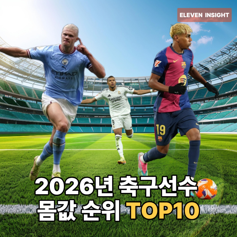 2026년 전세계 축구선수 몸값 순위 TOP10
