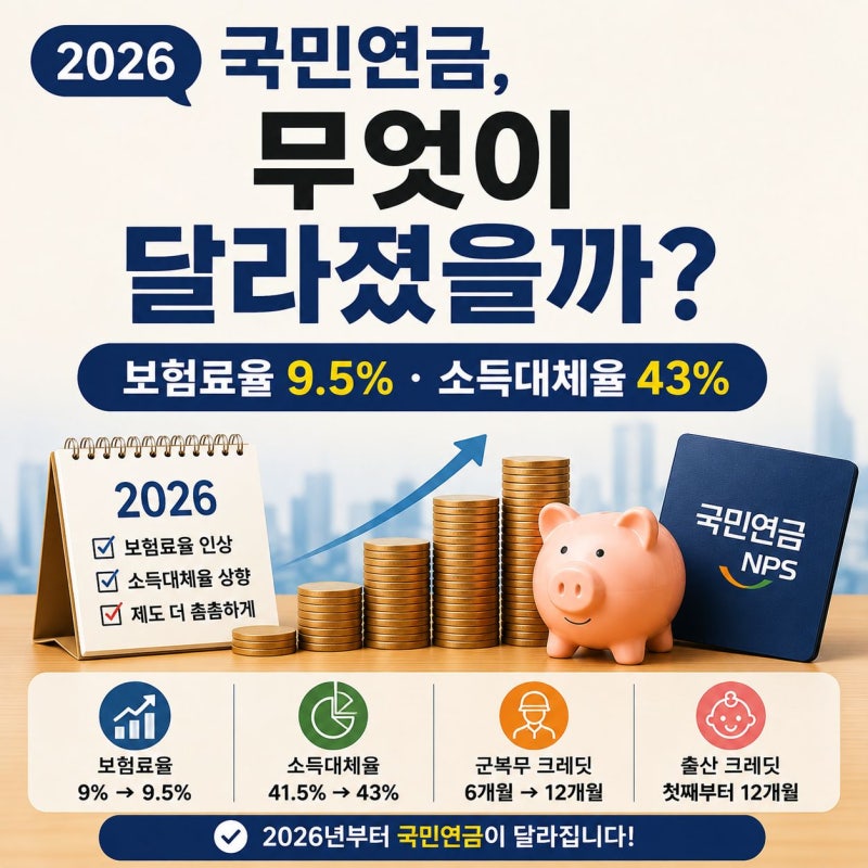 국민연금 더 내면 더 받을까? 5060 이 놓치기 쉬운 ‘가입기간’