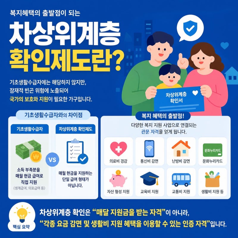 2026년 차상위계층 기준 완화 총정리: 선정 기준부터 신청 방법, 놓치기 쉬운 혜택까지