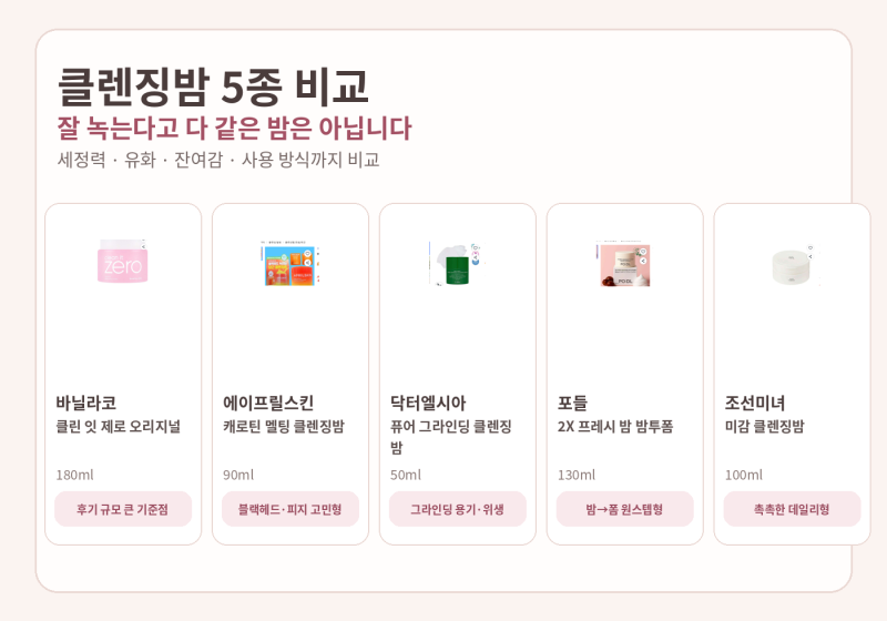 클렌징밤 추천 5종 비교｜바닐라코·에이프릴스킨·닥터엘시아·포들·조선미녀 차이