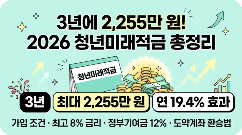 [2026 청년미래적금 총정리] 가입 조건·금리·만기 수령액(최대 2,255만 원)·신청 일정 및 도약....