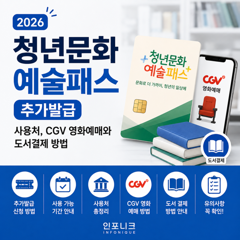 청년문화예술패스 추가발급 사용처, CGV 영화예매와 도서결제 방법