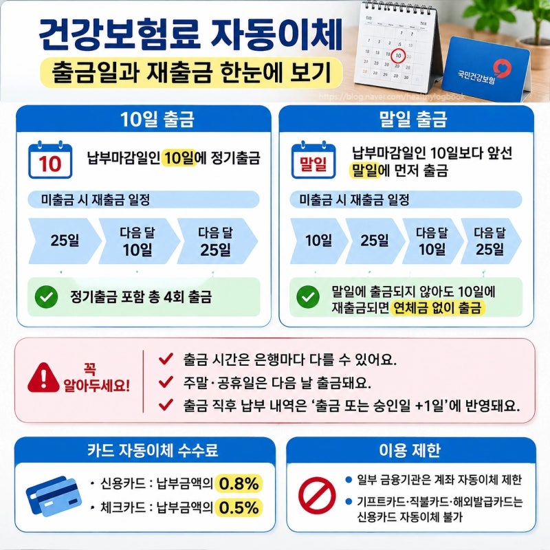 건강보험료 자동이체 신청, 10일 말일 출금일과 보험료 조정