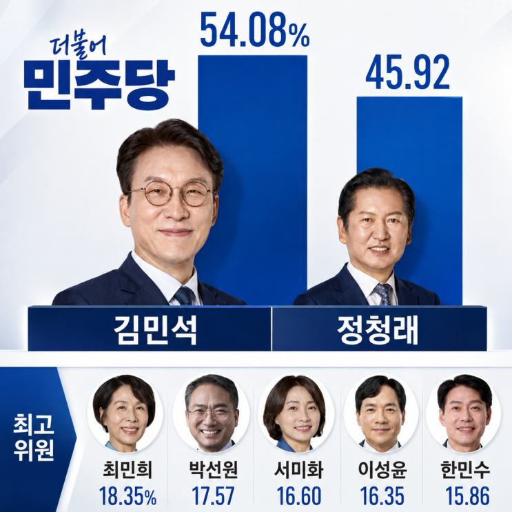 김민석, <b>비서실장</b> <b>김태선</b> <b>임명</b>…사무총장 신정훈·지명직 최고위원....
