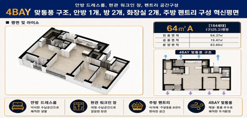 {경 축}평택진위 쌍용스마트어반 가곡신도시 임대아파트 실시계획인가접수완료,착공 전 세....