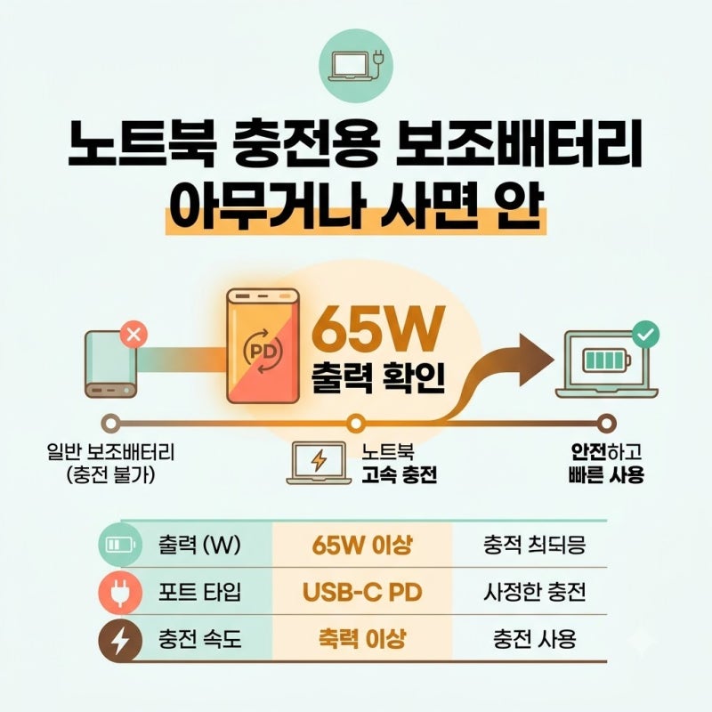노트북 충전용 보조배터리 아무거나 사면 안 되는 이유 PD 출력 확인하는 방법 짚어보기