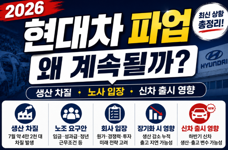 2026 <b>현대자동차</b> 노조 파업, 왜 계속될까?