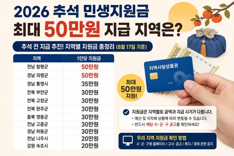 2026 추석 민생지원금 지역별 총정리｜최대 50만원, 우리 지역도 받을까?