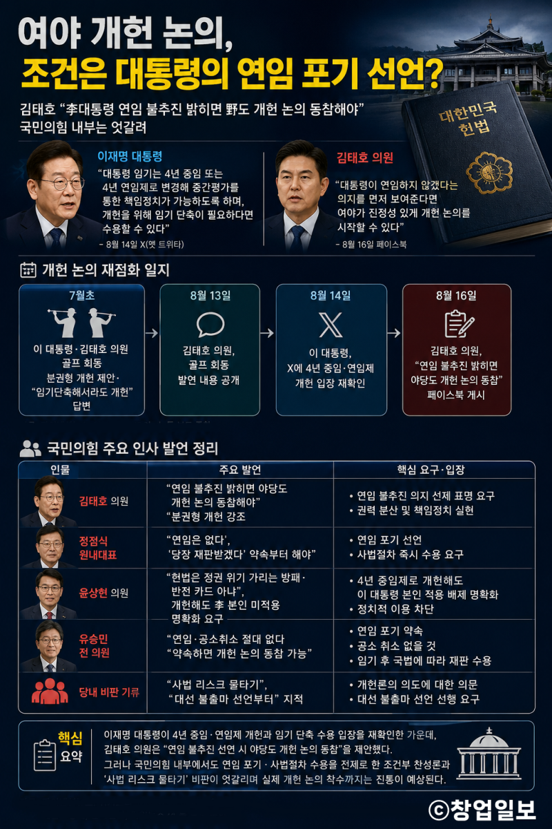 여야 개헌 논의, 조건은 대통령의 연임 포기 선언?