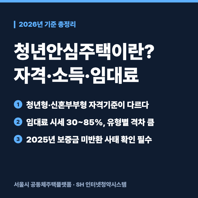 청년안심주택이란? 자격·소득기준·임대료 총정리
