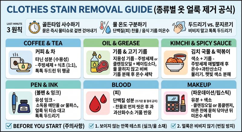 [생활 꿀팁] 아끼는 옷에 묻은 커피·기름·볼펜 얼룩, 집에서 3분 만에 지우는 법