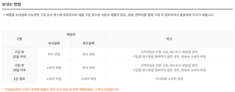 오픈형 이어링 블루투스 이어폰 브리츠 Radius7 2개월 사용 후기 및 현재, A/S 접수 방법 등