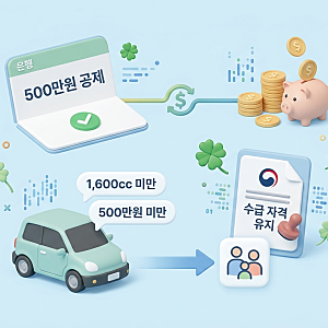 기초수급자 통장 잔액 얼마까지 가능할까? 예금.적금 재산 산정 기준부터 자동차 소유 조건....
