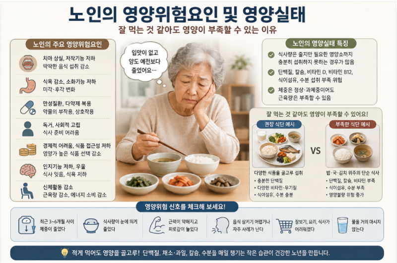 생애주기 영양학｜Chapter 9. 노인 영양 ④노인의 영양위험요인 및 영양실태｜잘 먹는 것 같아....