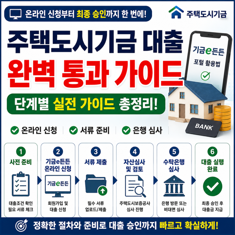 주택도시기금 대출, 온라인 사전 신청부터 최종 승인까지 통과하는 단계별 실전 가이드는 무....