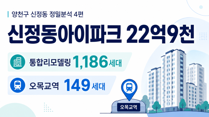 [양천구 신정동 정밀분석 4편｜신정동아이파크 22억9천·통합리모델링 1,186세대·오목교역 149....