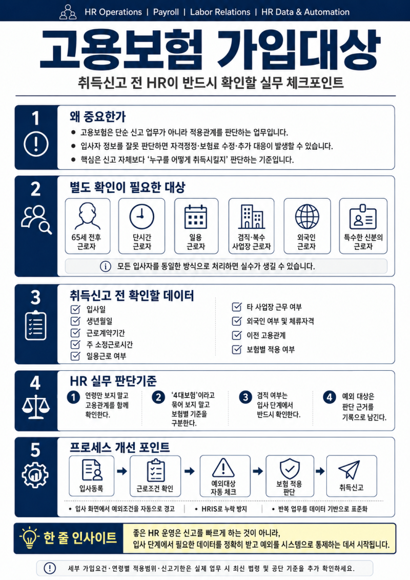 고용보험 가입대상은 누구일까? 65세·단시간·겸직 근로자 실무 정리