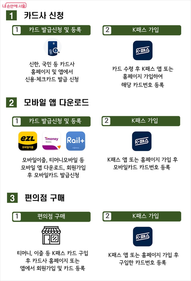모두의카드 기후동행패스 이용방법