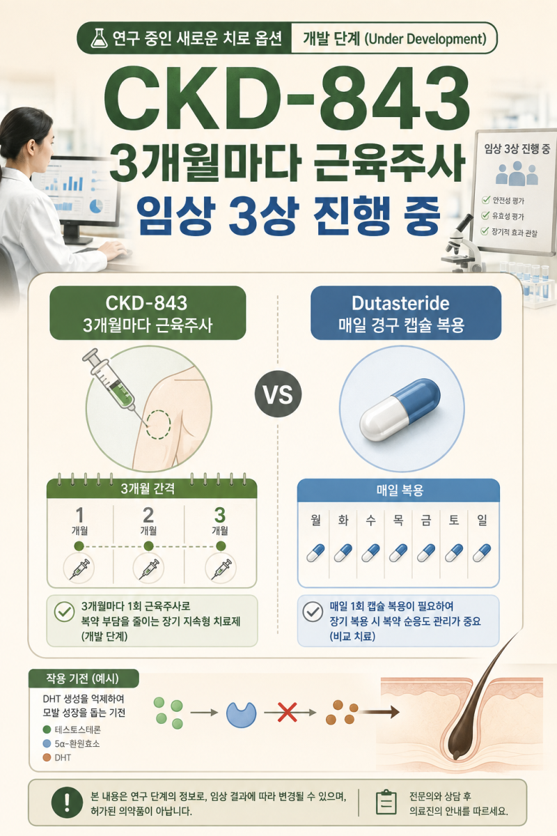 3개월 탈모 주사 언제 나오나? CKD-843·IVL3001 출시일과 예상 가격 총정리