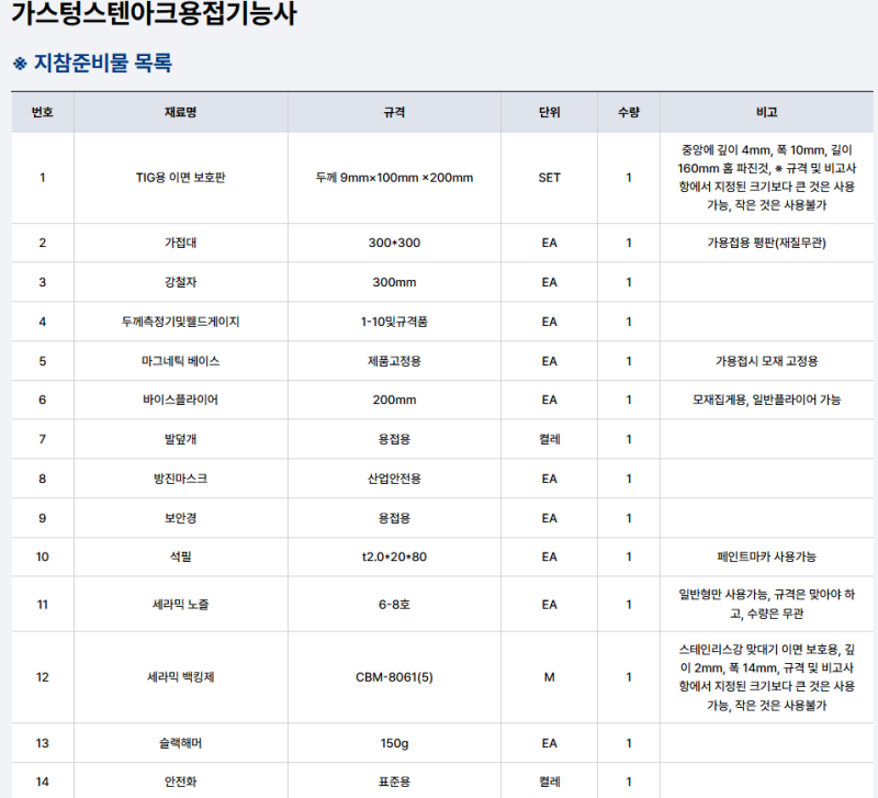 가스텅스텐아크용접기능사(TIG)·이산화탄소가스아크용접기능사(CO2) 취득의 모든 것