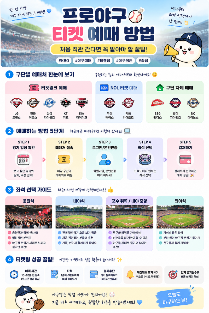 ⚾ 프로야구 티켓 예매 방법｜처음 야구 직관 간다면 꼭 알아야 할 꿀팁