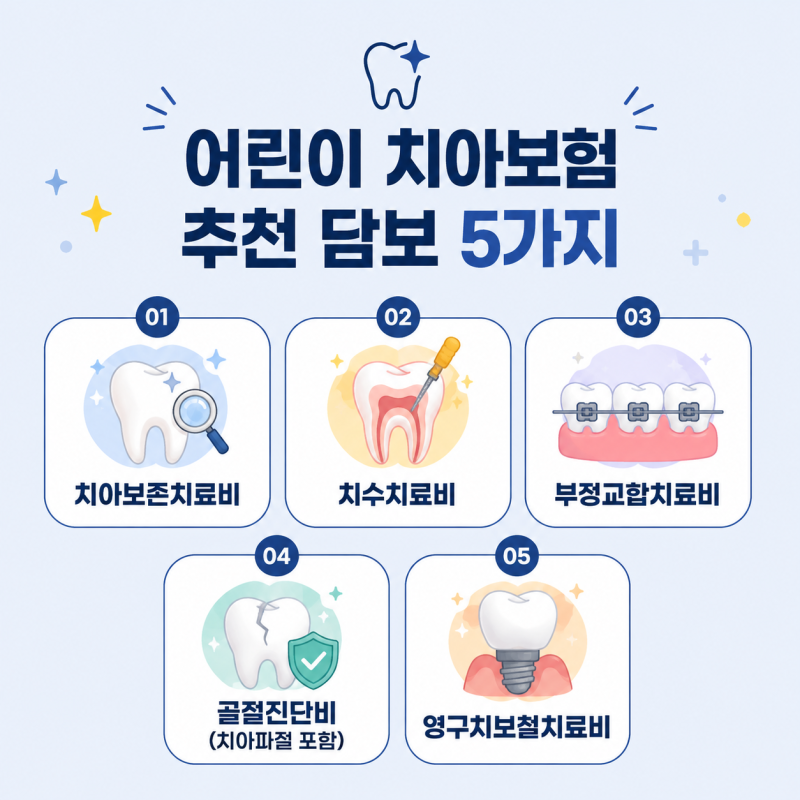 어린이 치아보험 어떤 담보를 살펴봐야 할까? 추천 담보 5가지 정리