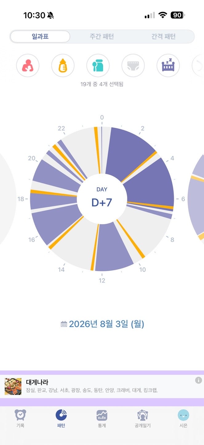 생후 7일, 10일, 20일 수유량과 수유텀 기록
