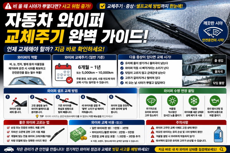 자동차 와이퍼 교체주기 언제일까?｜교체시기·소음·물자국·셀프 교체방법 총정리