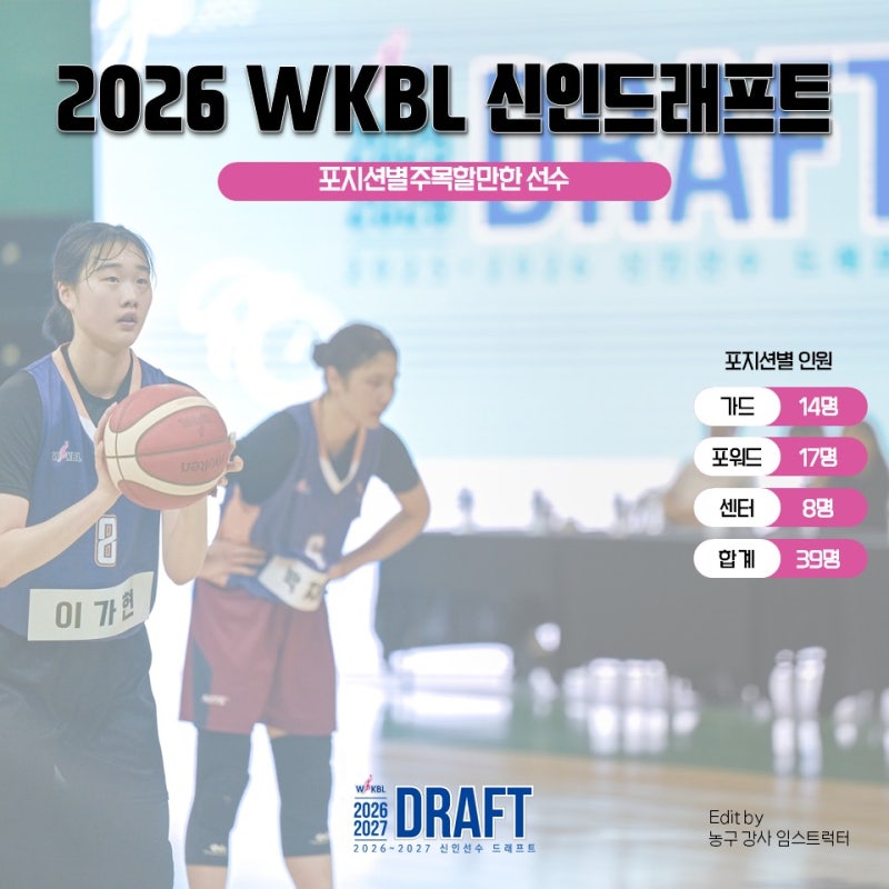 여자농구 신인드래프트, 포지션별 주목할 만한 선수 알아보기