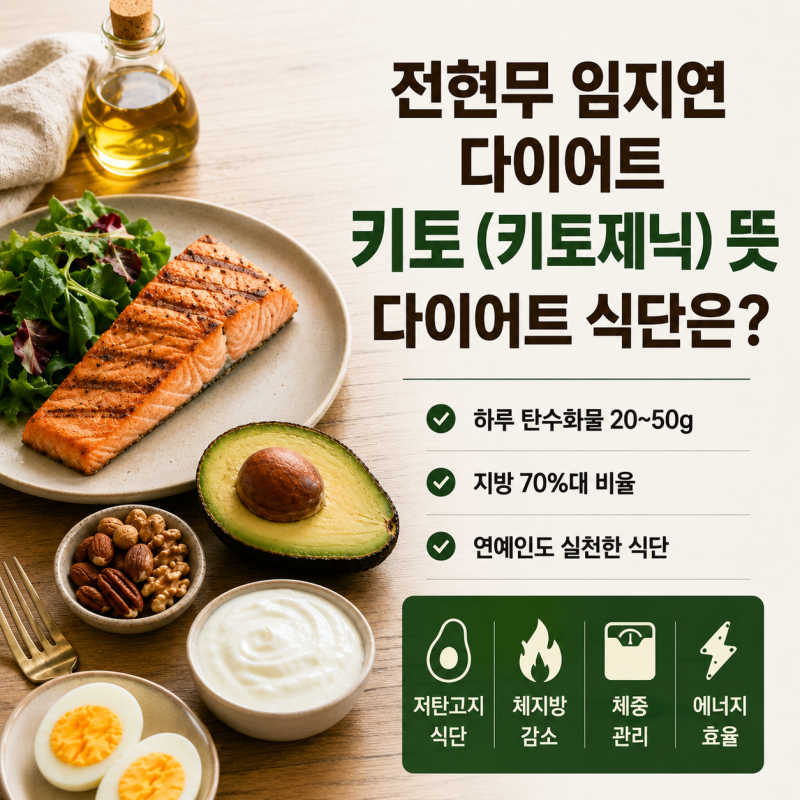 Jun Hyun-moo and Lim Ji-yeon's Diet: What is the Meaning of Keto Ketogenic Diet Meal Plan?