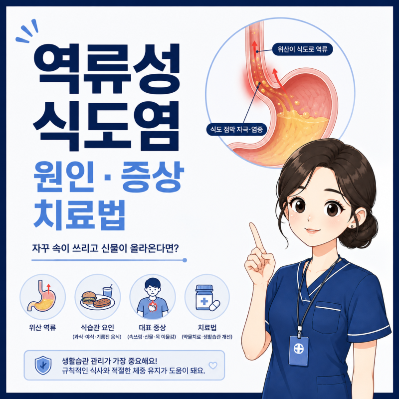 역류성 식도염 증상, 마른기침,목 이물감 계속된다면?