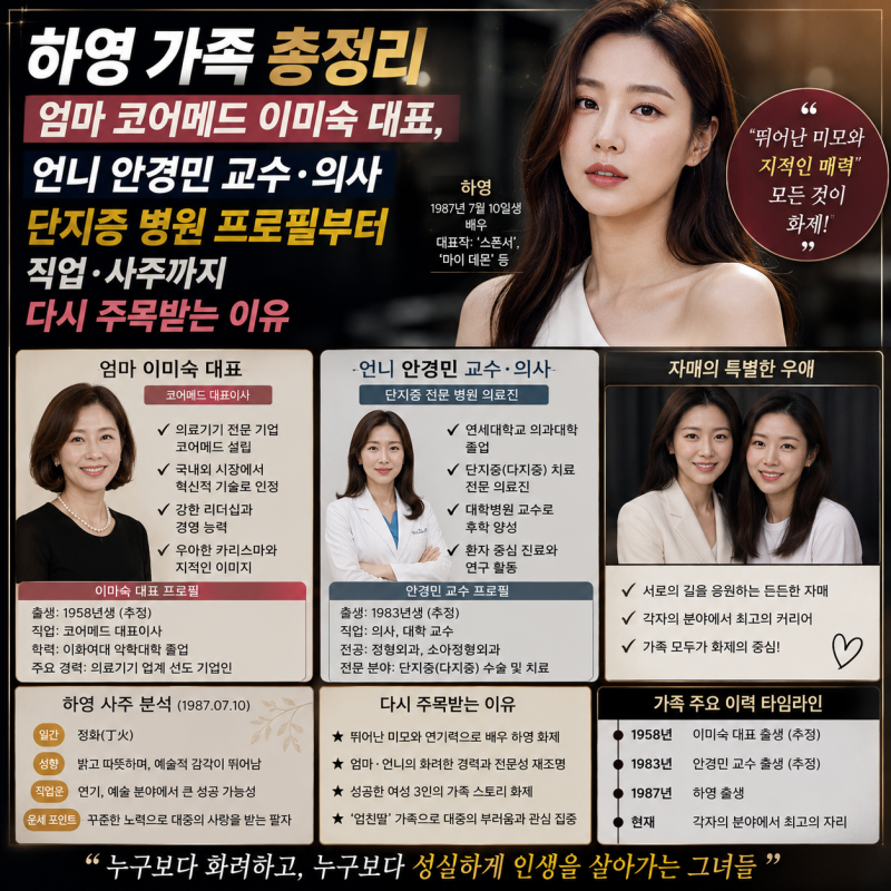 하영 가족 총정리,엄마 코어메드 이미숙 대표, 언니 안경민 교수 의사 단지증 병원 프로필부....