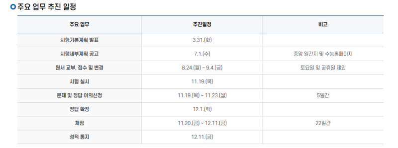 검정고시 출신 약사가 알려주는 2027 수능 시간표 총정리｜수능 시계·수능 과목·수능 접수까....