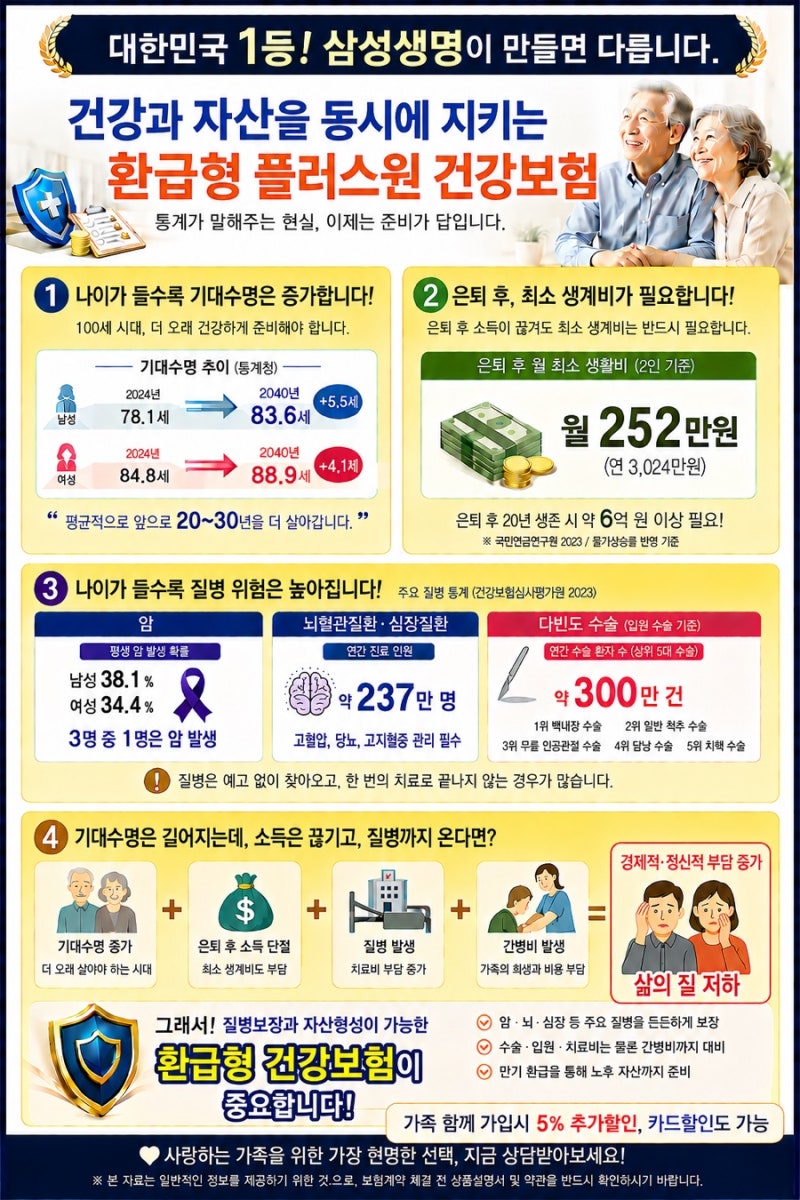 삼성 플러스원 건강보험