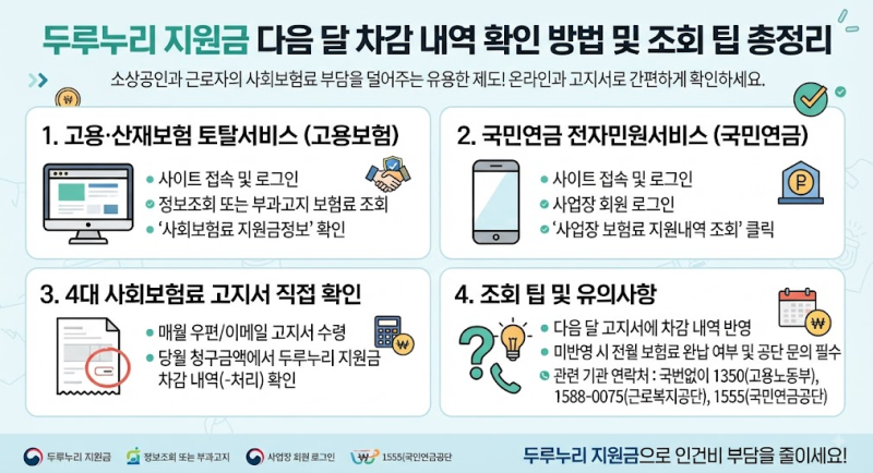 두루누리 지원금 다음 달 차감 내역 확인 방법 및 조회 팁 총정리
