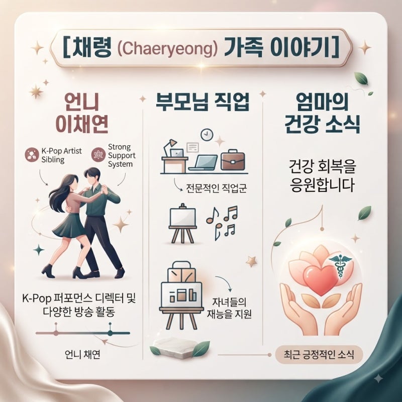 ITZY 채령 엄마 아빠 직업과 가족 관계, 그리고 엄마의 최근 근황까지 한눈에 정리해요