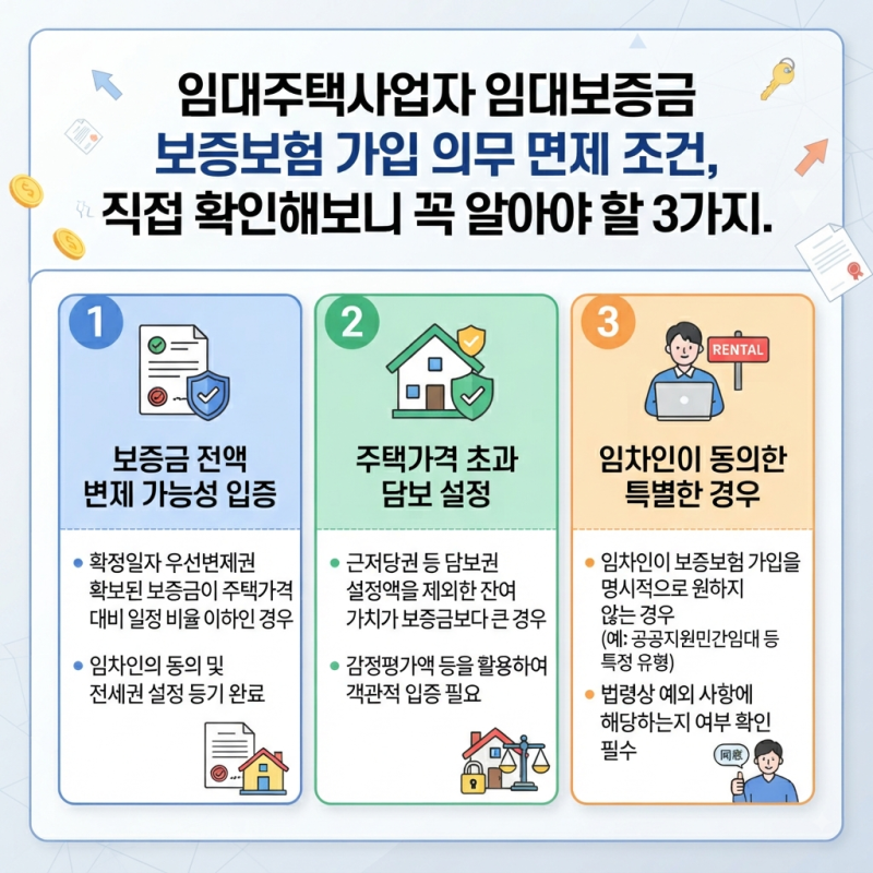 임대주택사업자 임대보증금 보증보험 가입 의무 면제 조건, 직접 확인해보니 꼭 알아야 할 3....