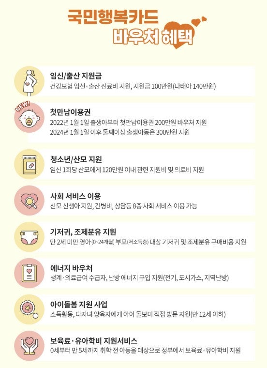 임신후 임신육아바우처 국민행복카드 발급 방법 베베폼에서 혜택 비교하기 추천