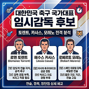 [한국 축구 국가대표 임시 감독 발표] 차기 후보 총정리 : 포옛 탈락 충격, 면접 대상자 3인은 ....