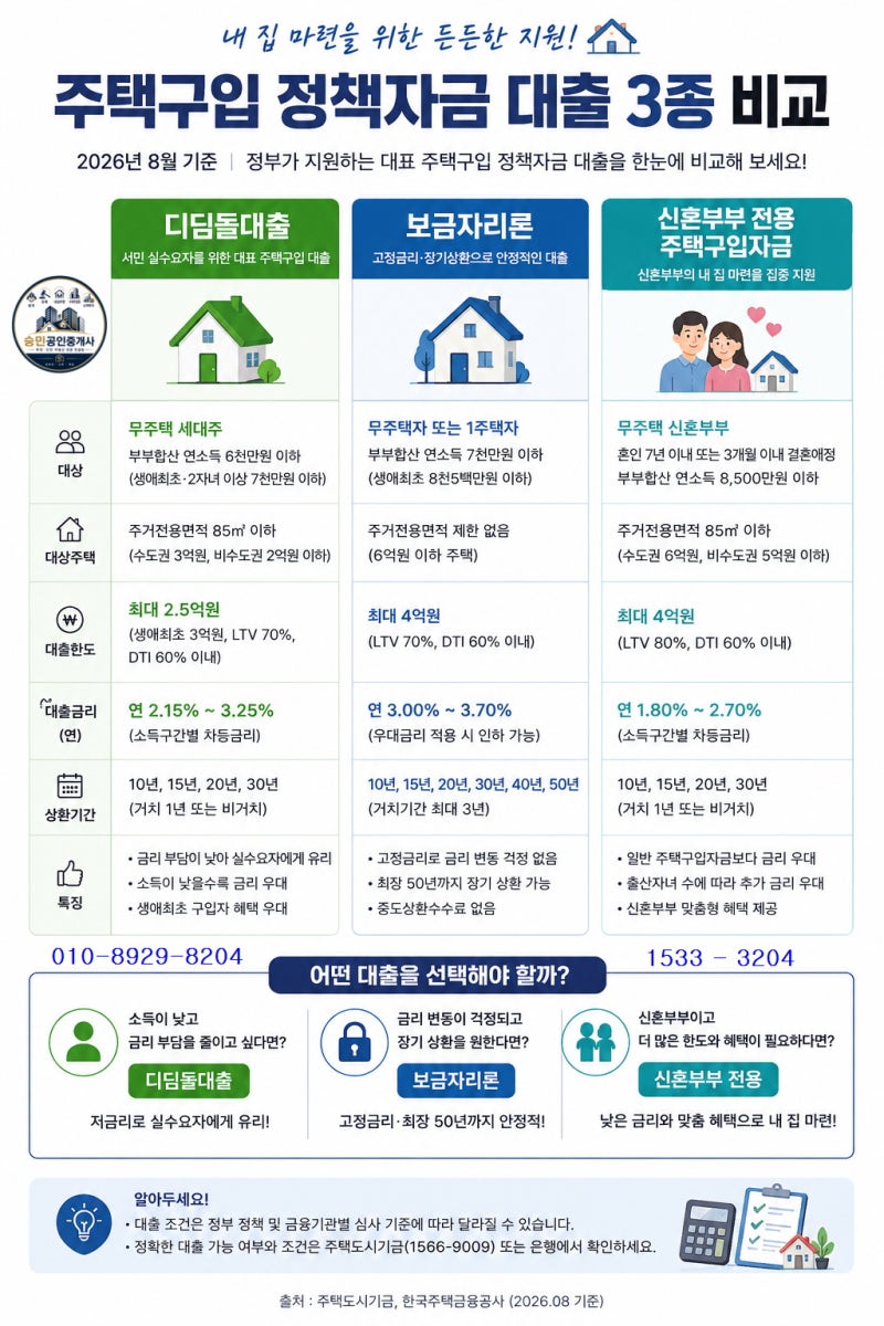26년 8월 주택구입 정책자금 대출 완전정리 | 디딤돌·신생아특례·보금자리론 소득·한도·금....