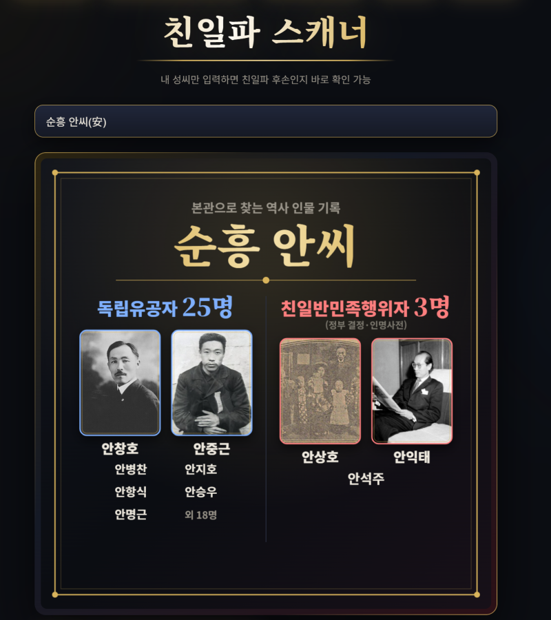 검색 결과가 나와도 직계 조상이라고 단정할 수는 없다