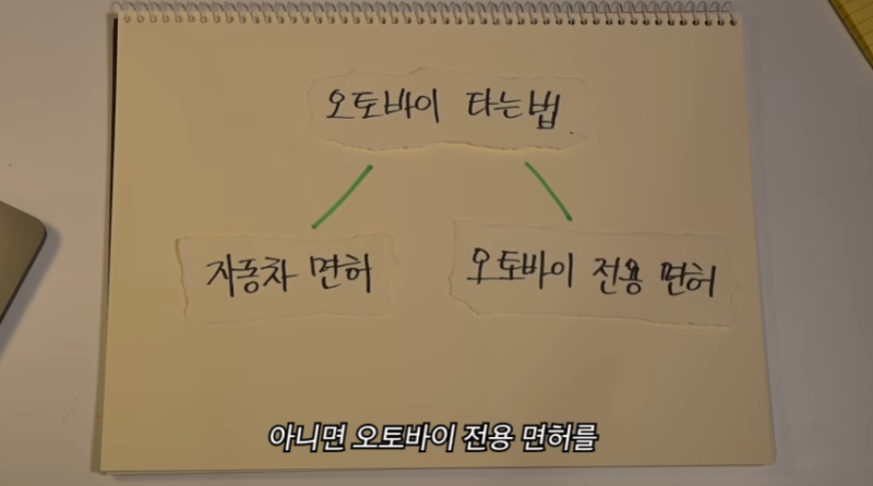 내 운전면허로 탈 수 있는 오토바이는? (원동기·2종소형 없이 가능한 경우 완벽 정리)
