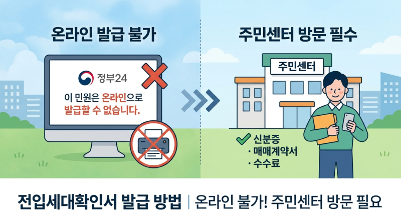주택담보대출에 필요한 전입세대확인서 발급 방법｜온라인 발급이 안 된다고?