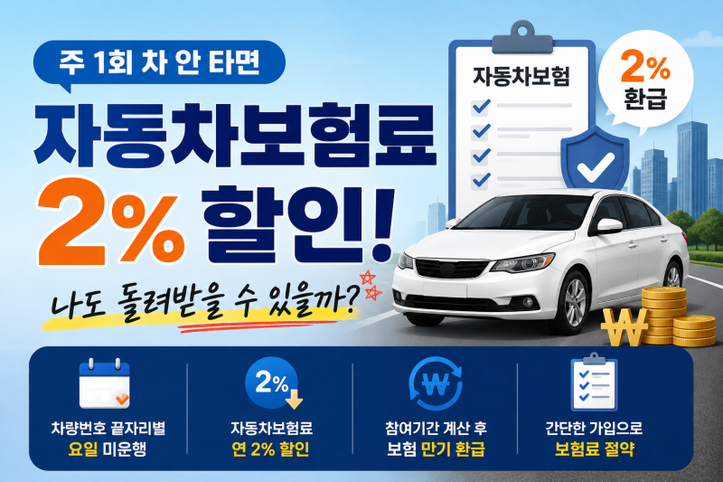 자동차보험료 그냥 내고 있다면? 주 1회 차 안 타면 2% 돌려받습니다