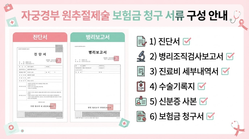 원추절제술 받고 보험금 못 받을 뻔한 이유, 진짜 중요한 건 이거였어요
