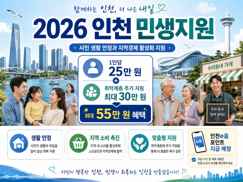2026년 4차 민생지원금 인천: 최신 소상공인 및 시민 지원 완벽 가이드