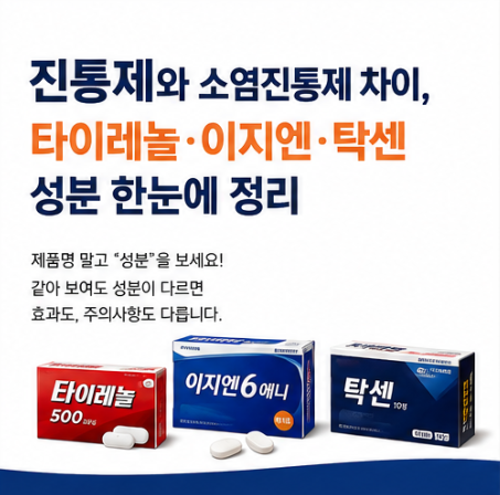 진통제와 소염진통제 차이, 타이레놀 이지엔 탁센 성분 한눈에 정리
