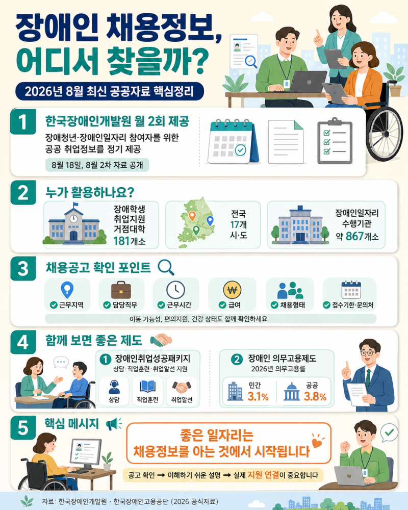 2026년 장애인 채용정보 어디서 찾을까? 취업 준비부터 지원제도까지